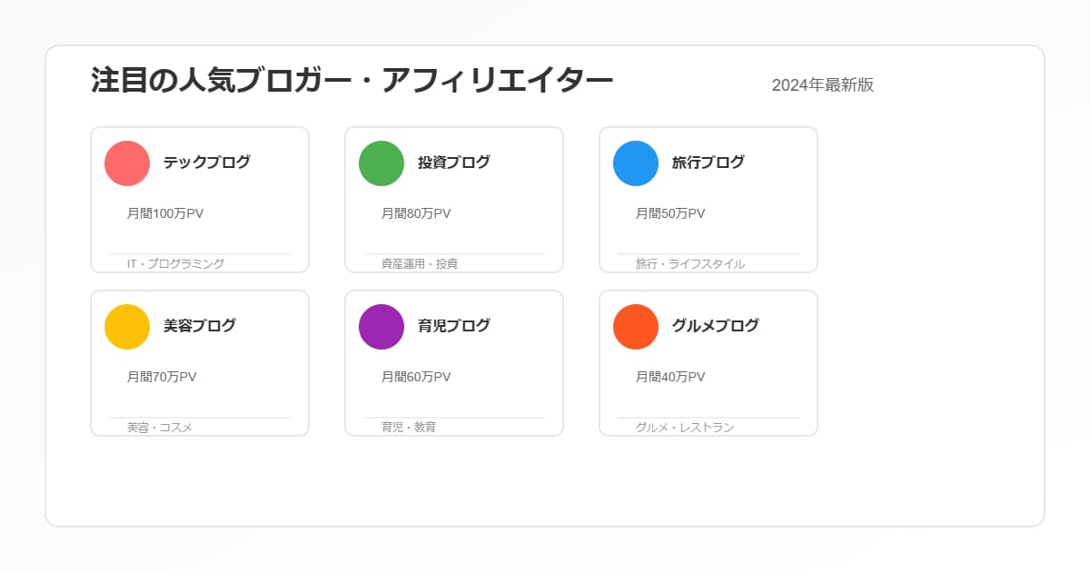 人気ブロガー・アフィリエイターのブログまとめ