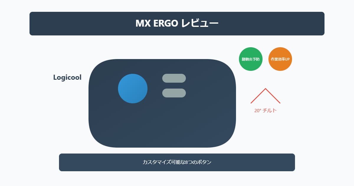 ロジクールMX ERGOのレビュー！腱鞘炎予防＆作業時短できる神マウス！おすすめのキー設定も解説