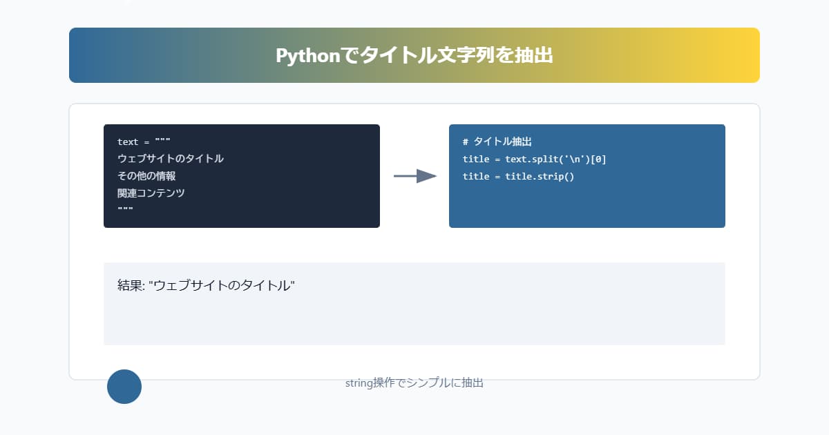 Pythonでタイトルの文字列のみを取得する方法を解説！stringでタイトルタグのない文字列を取得！