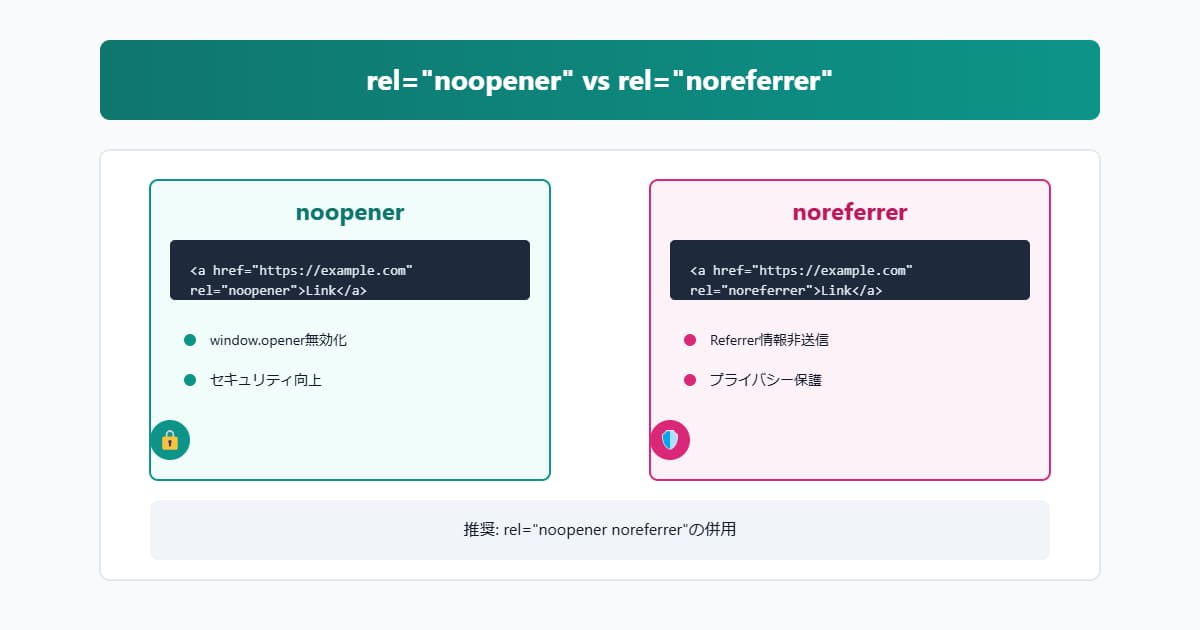 rel="noopener"とrel="noreferrer"の違いと使い方を解説