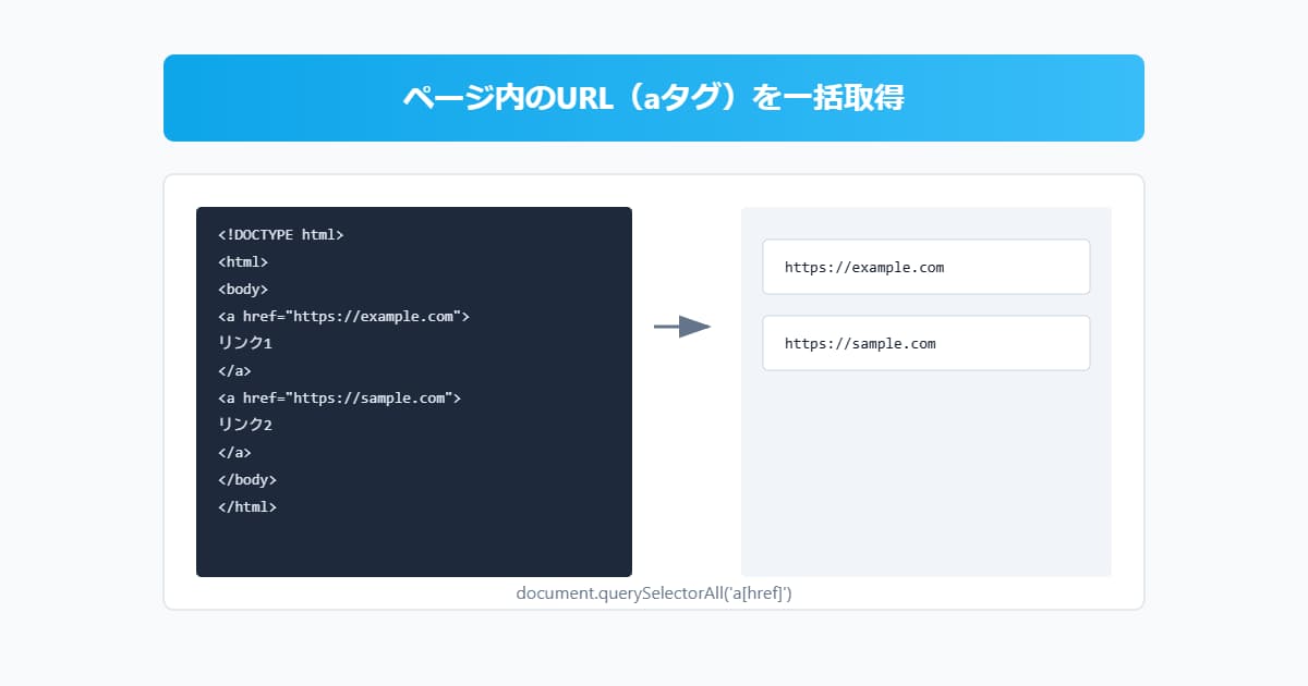 ページ内にあるURL（aタグ）をすべて取得する方法を解説