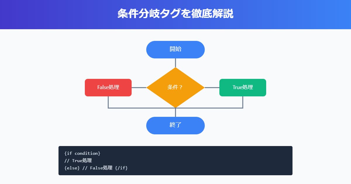 条件分岐タグを徹底解説