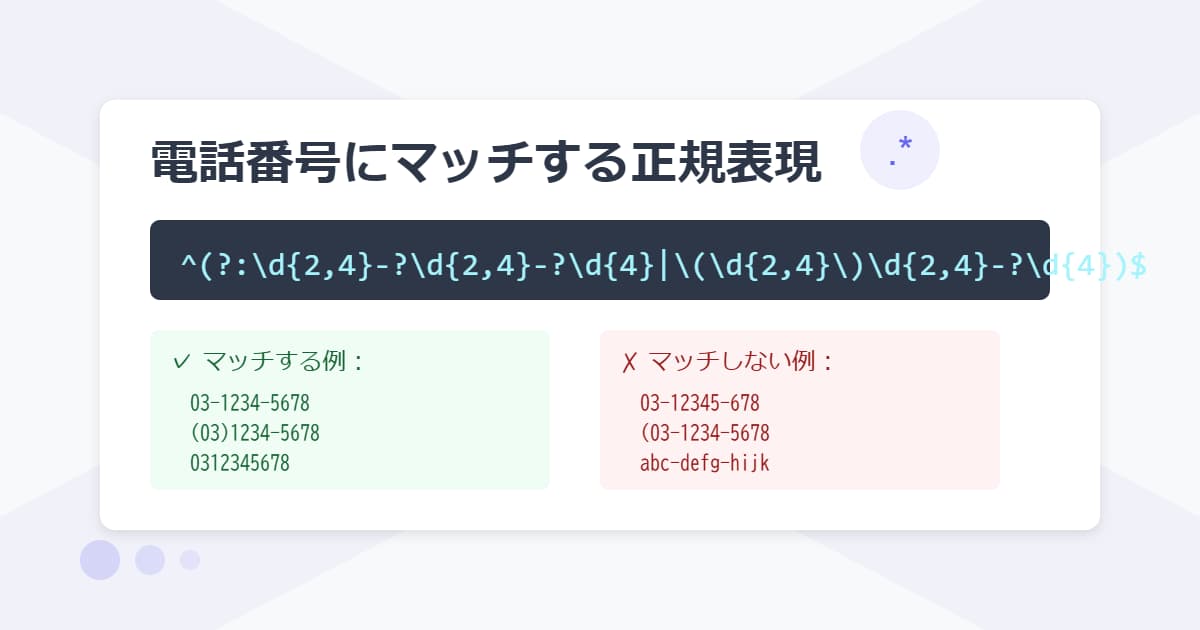 電話番号にマッチする正規表現