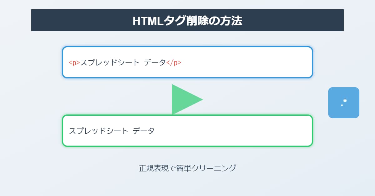 スプレッドシートでHTMLタグのみ削除する方法を解説！【正規表現を使用】