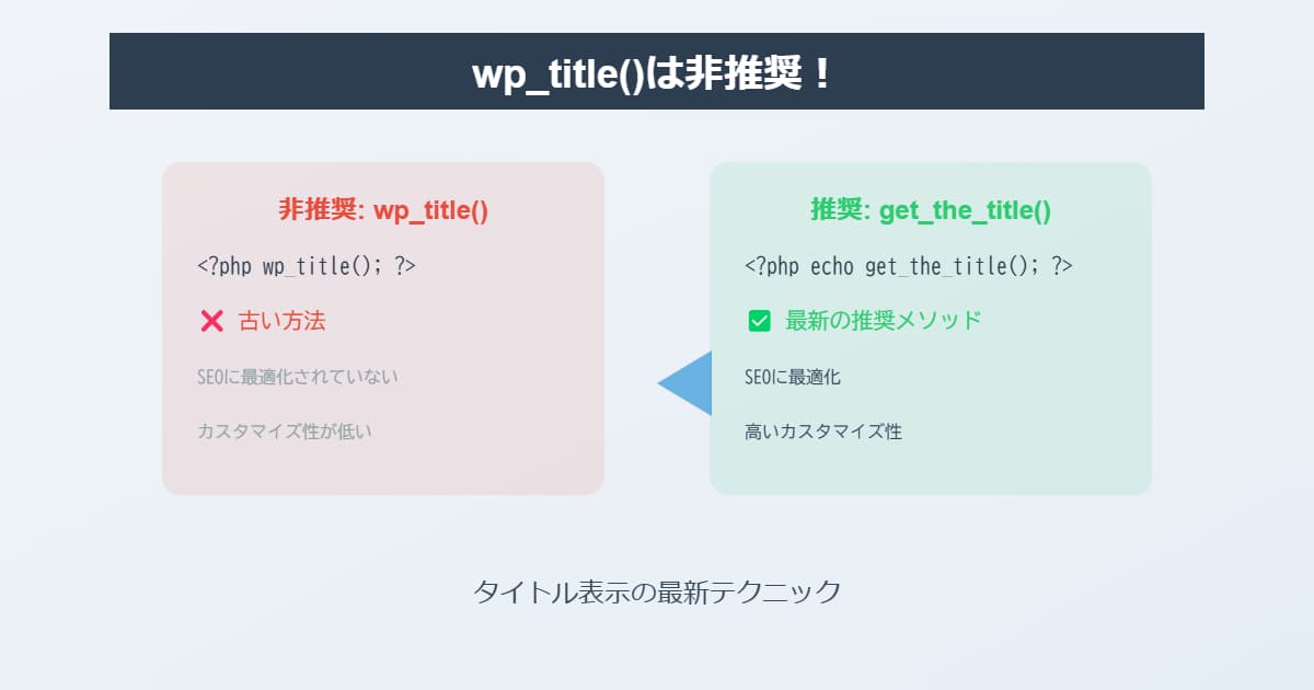 タイトル表示にwp_title()は非推奨！代わりに使用すべき