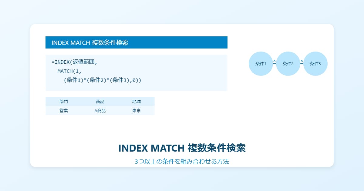 Index Match関数を使用して、3つ以上の条件を組み合わせる方法