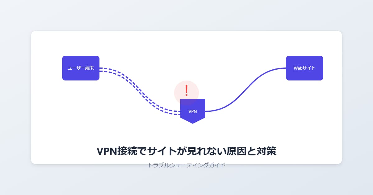 VPN接続でサイトが見れない原因と対策方法について解説