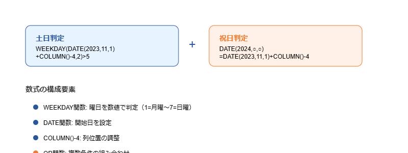 Excelのガントチャートやスケジュール表で土日祝日を自動的にグレー表示にする方法